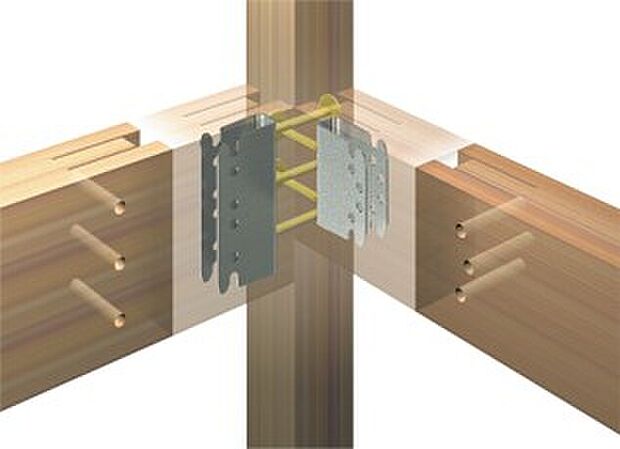 【接合金物】通柱の削り取り部分を最小限に抑えることで柱の断面欠損が小さくなり、梁仕口のせん断面強度が大きくなります。木材の変形や柱・梁の接合部のずれが小さくなり、しっかりと軸組を固定します。