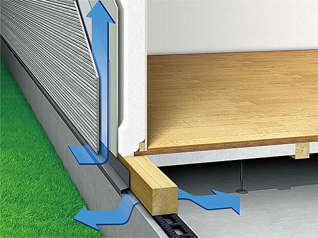 【タマタウン大牟田銀水駅西II_設備・構造(2)】外壁材と構造躯体の間に外気が流れる通気層をつくることで湿気を外部に放出。壁内の通気層は屋根裏まで通っており、結露や湿気を少なくすることで、構造体や断熱材を腐食やカビから守り、建物の耐久性を向上させます
