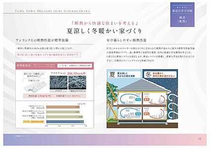 断熱