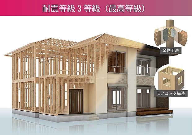 【耐震等級3〈最高等級〉-構造・工法・仕様-】■耐震実験で実証されたタマホームの耐震性能
■創業以来、半壊・倒壊は一棟もありません