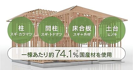 ◎良質な国産材使用