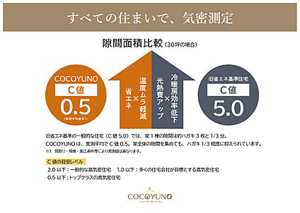 平均C値0.5cm2/ｍ2以下の高気密住宅