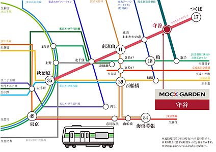 交通図