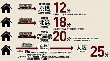 交通図