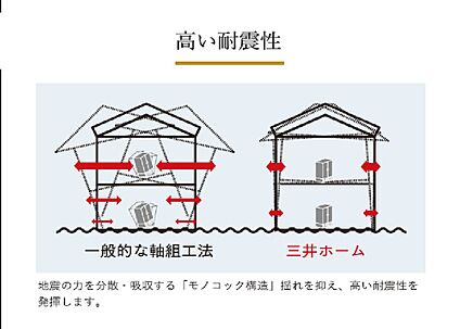 モノコック構造