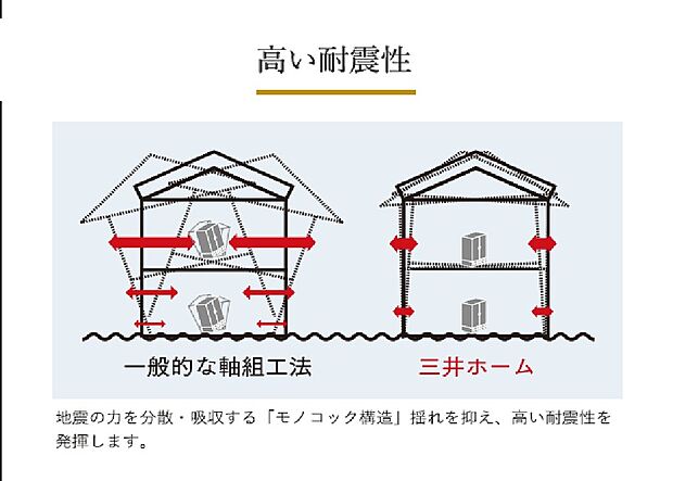 【モノコック構造】万が一の時も家族を守る安心の住まい。