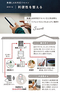 【無線LANリモコン】
