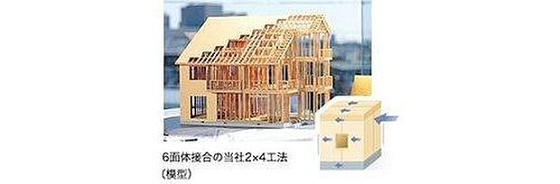 【モノコック工法】モノコック構造とは、卵のように外皮だけで形を整え、胴体に加わるあらゆる荷重に耐えるようにした構造。この構造はもともと、極限の強度が求められる航空機用に開発されました。スペースシャトルや新幹線、F1レーシングにも採用されているほど、極めて強固な構造です。震度7(阪神淡路大震災)の1.5倍程度の地震、最大風速50M/s(伊勢湾台風)の1.2倍程度の暴風で倒壊・崩壊しない強度をもつ、より安全な建物を提供します。