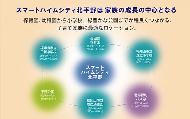 【環境】教育機関が近くにそろっています。車の少なく歩道で安全に通学できます。