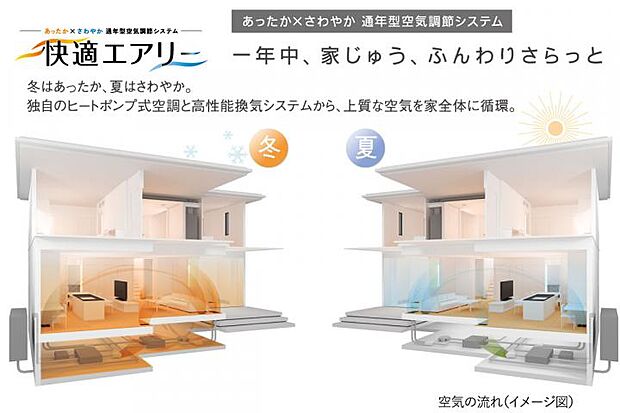 【【快適エアリー（通年型空気調節システム）】】【快適エアリー（通年型空気調節システム）】住まい全体の温熱環境を均一に整えるセキスイハイム独自の空調システム。家中の温度差を軽減し、夏涼しく冬あったか。※1階のみの設置です。