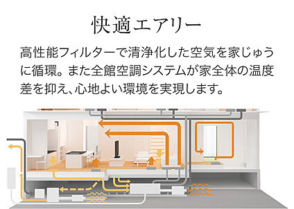 【快適エアリー1階仕様】