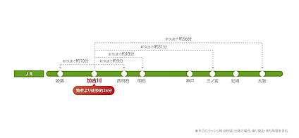 交通図