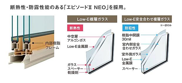【【防犯合わせLow-E複層ガラス】】1階窓には防犯合わせガラスを設置。2枚のガラスの間に特殊な中間膜を挟み込み、こじ破りや打ち破りに対して有効。万が一割れた場合も破片の飛散を抑えます。