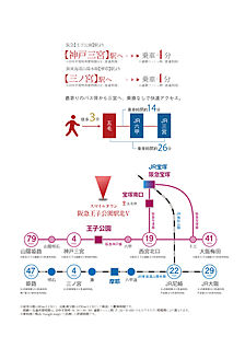 交通図