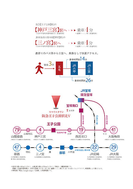 交通図