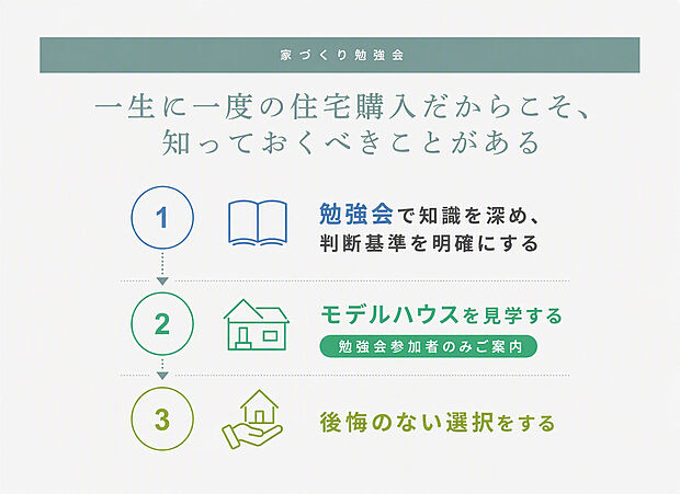 ※ご見学予約をされた場合も、家づくり勉強会ご参加の日程調整をさせていただきます。
土曜日10時～13時＠ZOOM
詳しくは木ここち家ラボHP『家づくり勉強会』ページをご覧ください。