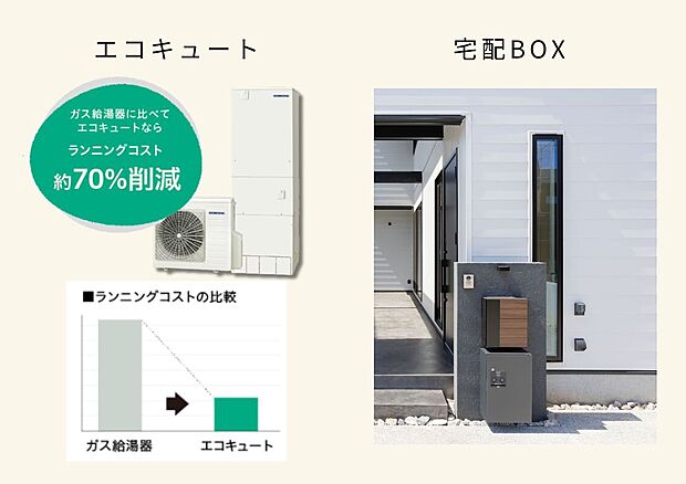 【エコキュート・宅配ボックス】効率よくお湯を「つくる」「ためる」「使う」という3つの技術を融合させた制御で、
「お湯の沸き上げ」や「省エネ給湯回路」「省エネ保温」など、コロナだけの省エネ技術でムダを省きます。
また、コロナは「きれい」にもこだわっており、
おふろの栓を抜くだけの自動配管洗浄でカンタン・キレイ！