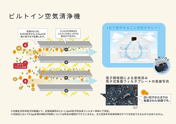 【ビルトイン空気清浄機】トルネックスはPM2.5除去効率98.5%の実力。静電気の“引き合う力”を応用し、花粉・カビ・黄砂に加え、ウイルスレベルの微粒子まで1台で対応。病院手術室、空港、喫煙所など多彩な導入実績が信頼の証です。電子式集塵フィルタは目詰まりせず、汚れたら中性洗剤で丸洗いOK。フィルター交換不要で経済的、メンテナンスも簡単&衛生的です。