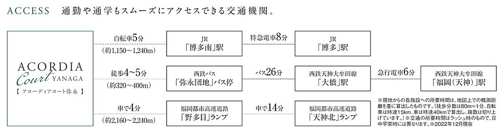 交通図