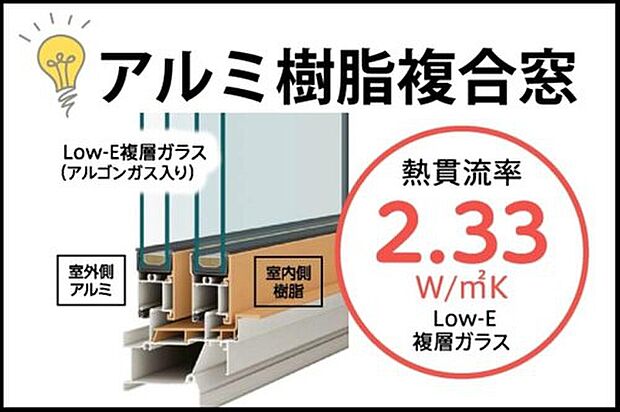 【アルミ樹脂複合窓】ガラスの間に断熱性の高いアルゴンガスを封入。外気の影響を受けにくく、夏は涼しく冬は暖かい室温をキープ。不快な結露も大幅に抑えるため、カビやカーテン汚れの悩みも解消します。