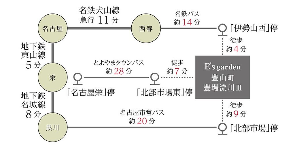 交通図