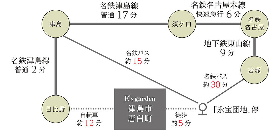 交通図