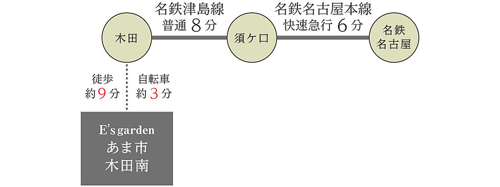 交通図