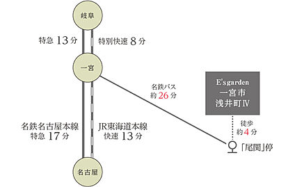 交通図