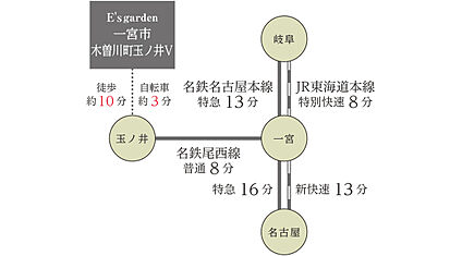 交通図