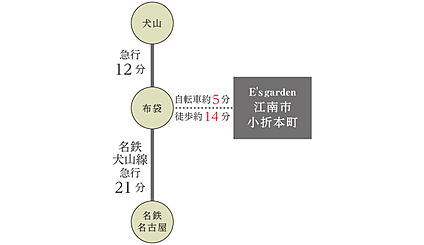 交通図