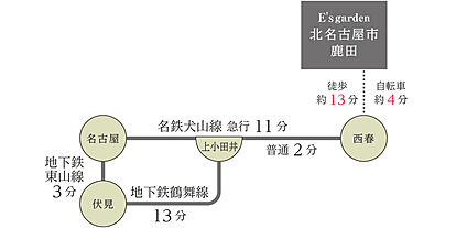 交通図