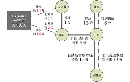 交通図