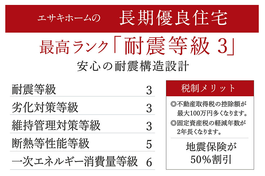 長期優良住宅、安心の耐震構造設計です。