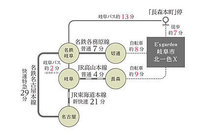 交通図