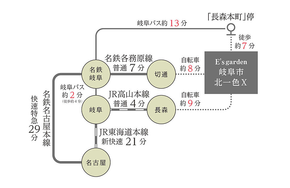 交通図
