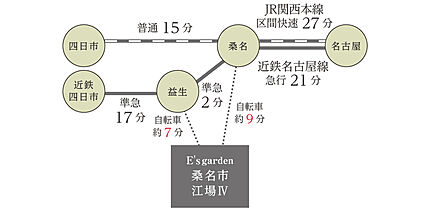 交通図