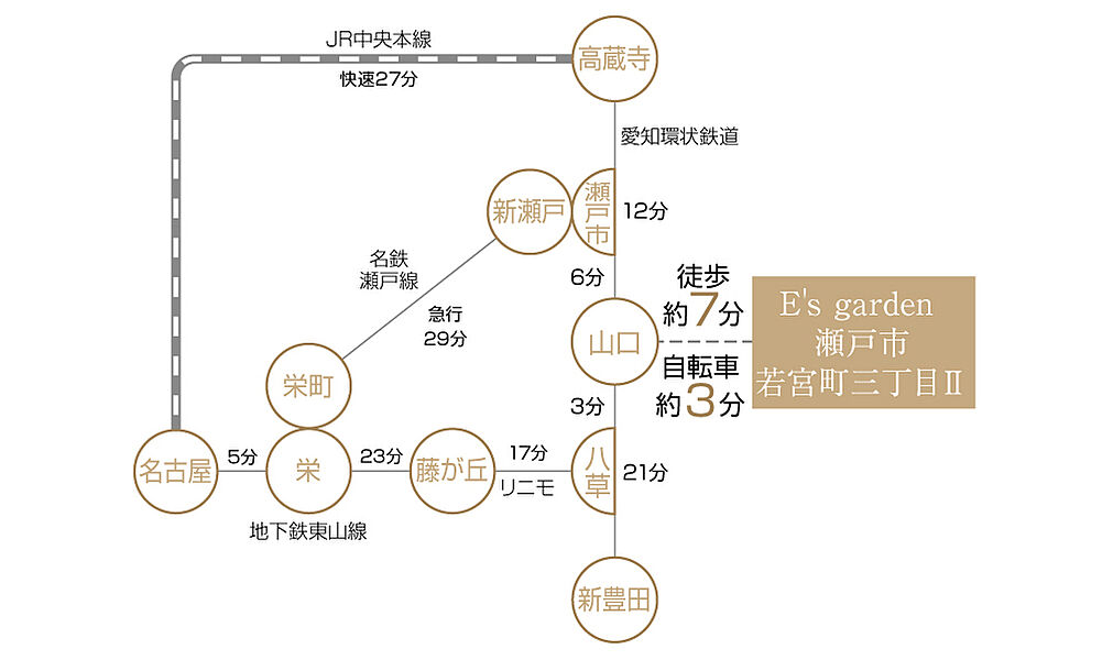 交通図