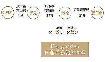交通図