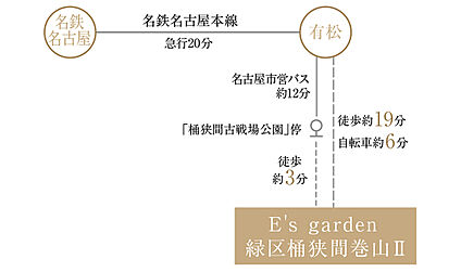 交通図