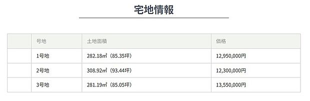 サニーガーデン佐賀高木瀬 販売価格表