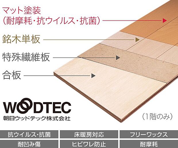【【NODA】フロア材】突き板に、天然木の個性あるキャラクターを多く取り入れたシリーズ。SIAA基準適合の「抗ウイルス」「抗菌」フローリング。