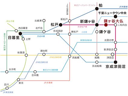 交通図
