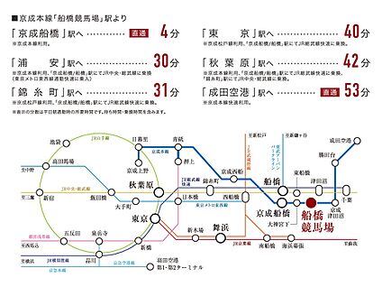 交通図