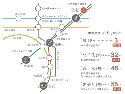 交通図