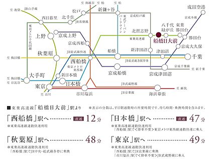交通図