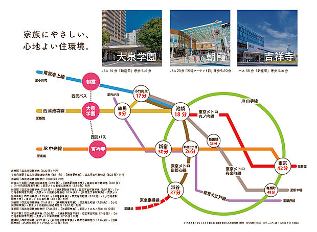 【アクセス】
最寄り駅の西武池袋線「大泉学園」駅から池袋まで最短18分!(通勤急行利用時)
都心部への移動がしやすく通勤通学も快適です!