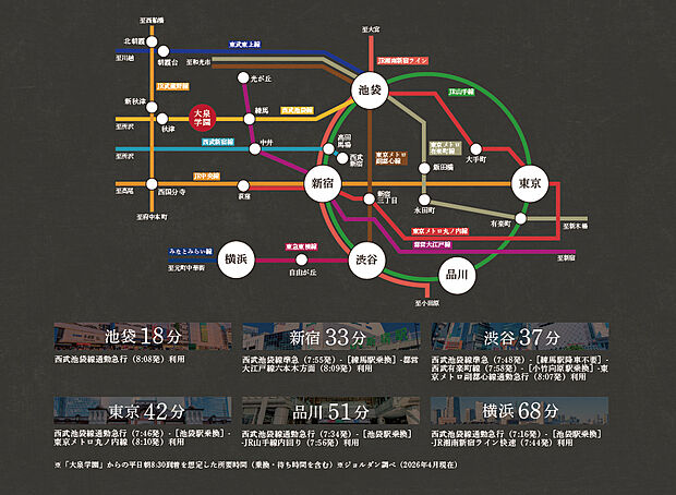 【アクセス】
最寄りの西武池袋線「大泉学園」駅は通勤急行列車が停まり、都心部へのアクセス良好。池袋まで最短18分で移動が可能です。