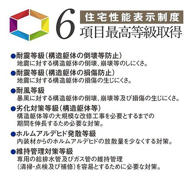 【いいだのいい家のこだわり【住宅性能表示制度】】飯田産業の物件は住宅性能表示制度6項目で第三者機関による検査を経て最高等級を取得しています。◎耐震等級(倒壊しにくさ)◎耐震等級(損傷しにくさ)◎耐風等級◎劣化対策等級◎維持管理対策等級◎ホルムアルデヒド対策等級