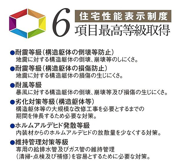 【いいだのいい家のこだわり【住宅性能表示制度】】飯田産業の物件は住宅性能表示制度6項目で第三者機関による検査を経て最高等級を取得しています。◎耐震等級(倒壊しにくさ)◎耐震等級(損傷しにくさ)◎耐風等級◎劣化対策等級◎維持管理対策等級◎ホルムアルデヒド対策等級
