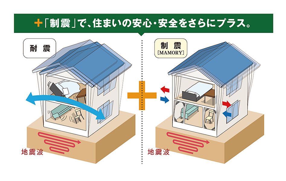 制震ダンパー付き